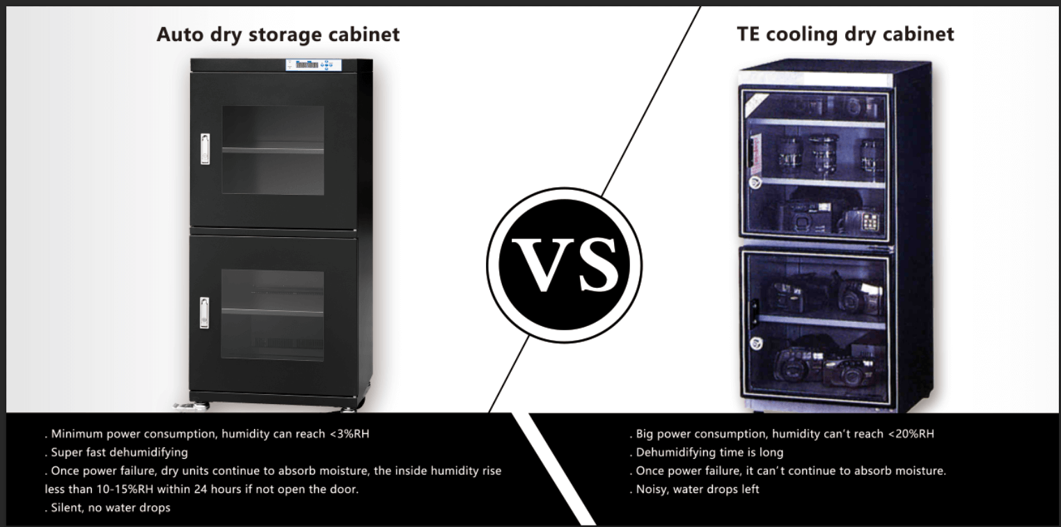 Electronic Dry Cabinet