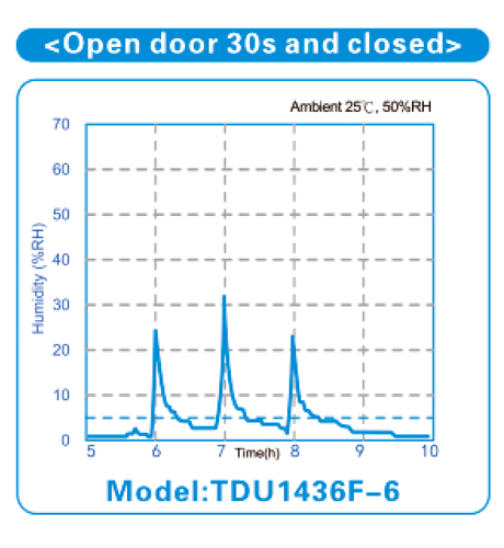 Drying And Storage Cabinet 9