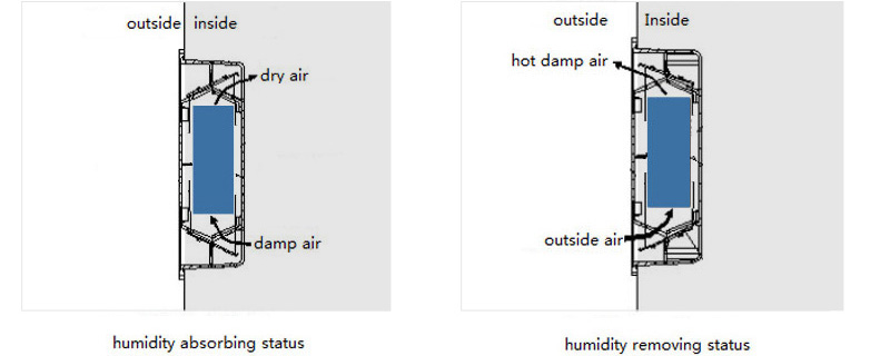 Humidity Controlled Storage Cabinet 10